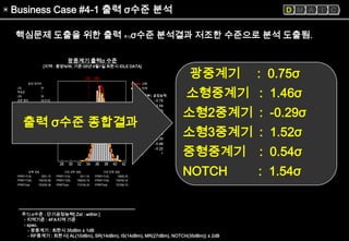 6sigma 혁신활동의 실제기업사례[lg텔레콤(close loop power control)] | PPT