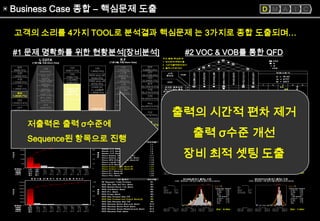 6sigma 혁신활동의 실제기업사례[lg텔레콤(close loop power control)] | PPT