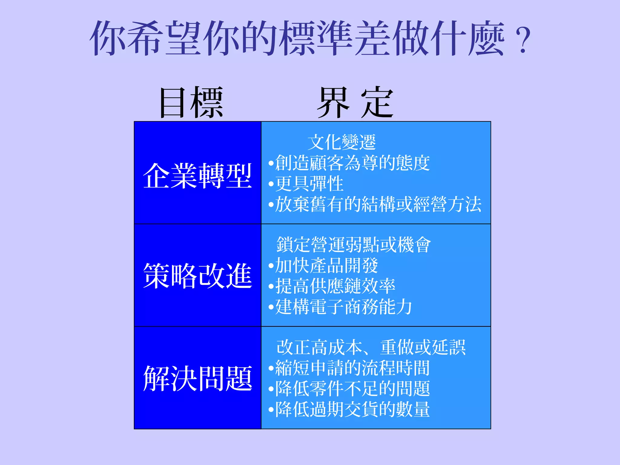 6 sigma methodology | PPS