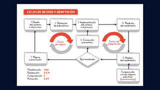 Comprehensive Guide to Lean Six Sigma Methodology and Organizational ...