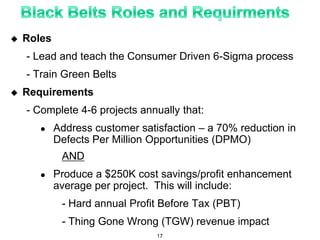  Roles
- Lead and teach the Consumer Driven 6-Sigma process
- Train Green Belts
 Requirements
- Complete 4-6 projects annually that:
 Address customer satisfaction – a 70% reduction in
Defects Per Million Opportunities (DPMO)
AND
 Produce a $250K cost savings/profit enhancement
average per project. This will include:
- Hard annual Profit Before Tax (PBT)
- Thing Gone Wrong (TGW) revenue impact
17
 