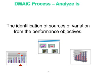 The identification of sources of variation
from the performance objectives.
0
2
4
6
8
10
12
14
1 2 3 4 5 6 7
XXXX
0
5
10
15
1 2 3 4 5 6 7
0
5
10
15
1 2 3 4 5 6 7
0 5 10 15
1
4
7
0 5 10 15
1
4
7
1 2 3 4 5 6 7
S1
S2
0
2
4
6
8
10
27
 