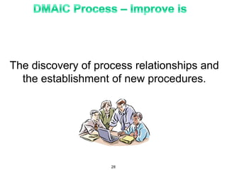 The discovery of process relationships and
the establishment of new procedures.
28
 
