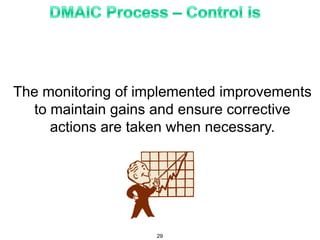 The monitoring of implemented improvements
to maintain gains and ensure corrective
actions are taken when necessary.
29
 