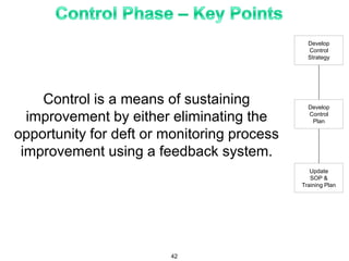 Develop
Control
Strategy
Develop
Control
Plan
Update
SOP &
Training Plan
Control is a means of sustaining
improvement by either eliminating the
opportunity for deft or monitoring process
improvement using a feedback system.
42
 
