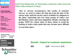 Lead Time Reducción of facturation costumer order since the
clean order measure in days.
Project Manager
Matias Gabriel Anselmi
Team
Cristian Miner
Gustavo De Caterini
Silvio Sanchez
Sponsor
Andres Marotta
Category
Costumer Satisfaction
Argentina
Results - Impact on customer experience
KPI 4,37 1,71
Due to current circumstances and results of customer
surveys, we need to reduce the time lag from the time of the
release order until the invoice and is available for shipment to
the plant. Separating into two large groups of orders own
distribution center and local adaptation. Besides ensuring the
proper FIFO for release dates of these claims to avoid the
backlog of orders sodre point that may become more difficult
to treat than others
Project timing
End date
10 09
Start date
02 09
DMAIC
current step
Control
 
