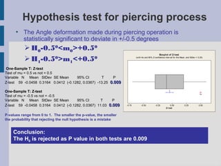 Hypothesis test for piercing process
      ●
          The Angle deformation made during piercing operation is
          statistically significant to deviate in +/-0.5 degrees
            H0-0.50<m0>+0.50
                                                                                                   Box pl ot of Z-t est

            H1-0.50>m1<+0.50                                              (with Ho and 95% Z-confidence interval for the Mean, and StDev = 0.25)




One-Sample T: Z-test
Test of mu = 0.5 vs not = 0.5
Variable N Mean StDev SE Mean         95% CI        T     P
Z-test 59 -0.0458 0.3164 0.0412 (-0.1282, 0.0367) -13.25 0.009
                                                                                                             _
One-Sample T: Z-test                                                                                         X
                                                                                                                                              Ho
Test of mu = -0.5 vs not = -0.5
Variable N Mean StDev SE Mean         95% CI        T     P
Z-test 59 -0.0458 0.3164 0.0412 (-0.1282, 0.0367) 11.03 0.009      -0.75        -0.50          -0.25            0.00          0.25           0.50
                                                                                                          Z- t est


P-values range from 0 to 1. The smaller the p-value, the smaller
the probability that rejecting the null hypothesis is a mistake


    Conclusion:
    The H0 is rejected as P value in both tests are 0.009
 