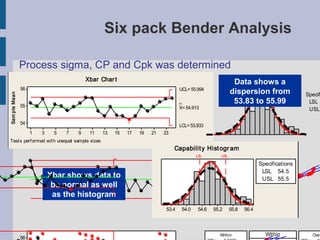 Six pack Bender Analysis

                            Process sigma, CP and Cpk wasi tdetermined C5
                                            Pr ocess Capabi l y Si xpack of
                                                  Xbar Char t                                                       Capabilit y Hist ogr am
                                                                                                                      Data shows a
                                                                                                                                 LSL        USL
                            56                                                             UCL= 55.994
                                                                                                                      dispersion from                             Specif
      Sam ple Mean




                                                                                           _
                                                                                           _                           53.83 to 55.99                              LSL
                            55                                                             X= 54.913                                                               USL

                            54                                   1
                                                                                           LCL= 53.833

                      Pr 5ocess Capabi 15i t y Si xpack of C5
                                71   39    11
       Tests performed with unequal sample sizes
                                                 13
                                                    l 17 19 21 23                                              53.4      54.0     54.6   55.2     55.8     56.4

                             Xbar Char t                                               Capabilit y Hist ogr am
                                                    R Char t                                        LSL         USL
                                                                                                                                   Nor mal Pr ob Plot
                                                                UCL= 55.994                                                        A D: 0.421, P: 0.320
                                                                                                                                      Specifications
           Sa m ple Range




                            2                                   _
                                                                _                          UCL= 1.877                                   LSL 54.5
                                         Xbar shows data to     X= 54.913                                                               USL 55.5
                            1             be normal as well                                _
                                                                                           R= 0.574
                            0
                                          as the histogram
                                               1
                                                                LCL= 53.833
                                                                                           LCL= 0
  7          11    139   15    17     19   21    23
              1    3    5     7     9    11    13 15             17   19      21   23
equal sample sizes                                                                  53.4    54.0      54.6   55.2     55.8      56.4
     Tests performed with unequal sample sizes                                                                                    54.0                   55.5

                                 R Char t      Last 2 4 Subgr oups                                     Nor mal Pr ob Plot
                                                                                                                        Capabilit y Plot
                                                                                                       A D: 0.421, P: 0.320
                                                                                                                Within                    Within                    Over
                            56
 