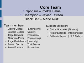 Core Team
                 • Sponsor – Imelda Salas
               • Champion – Javier Estrada
                  Black Belt – Mario Ruiz
Team members                          Support Members
–   Gladys Quiroz    ( Engineering)   – Carlos Gonzalez (Finance)
–   Eusebia Cedillo (Quality)         – Hector Elizondo (Maintenance)
–   Jorge Sanchez (Production)        – Edilberto Reyes (HR & Safety)
–   Alejandro Perez (Engineering)
–   Jorge Castellanos (Lean Mfg)
–   Ramon Garcia     (Tool Room)
–   Jesus Fonseca (Production)
 