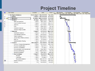 Project Timeline
 