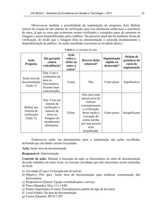 VIII SEGeT – Simpósio de Excelência em Gestão e Tecnologia – 2011 11
Observou-se também a possibilidade da implantação do programa Zero Defeito
através da criação de um sistema de verificação, pois isso diminuiria ainda mais a ocorrência
de erros, já que os erros que ocorrerem seriam verificados e corrigidos antes de entrarem na
listagem e serem disponibilizados para o público. No processo atual não há nenhuma forma de
verificação, de modo que a listagem feita na documentação é colocada imediatamente a
disponibilização do público. As ações escolhidas encontram-se na tabela abaixo:
Tabela 3: A estratégia de ação.
Ação
Proposta
Há garantia
contra
reincidência?
Ação
sobre o
efeito ou
sobre a
causa?
Haverá efeito
colateral?
Implantação
rápida ou
demorada?
Ordem de
grandeza do
custo de
implantação
Isolar área de
documentação
(Ação 1)
Sim. Com o
isolamento da
área os
funcionários
ficaram mais
concentrados.
Causa Não Curto prazo Significativo
Definir um
sistema de
verificação
(Ação 2)
Sim. Com um
sistema de
verificação o
numero de
erros na
listagem do
atendimento
diminuiria.
Efeito
Sim, pois uma
pessoa teria de
realizar
constantemente
a verificação,
desse modo a
execução de
outras tarefas
por essa pessoa
seria
prejudicada.
Curto prazo Insignificante
Elaborou-se então um planejamento para a implantação das ações escolhidas,
definindo que atividades seriam executadas.
Ação: Isolar área da documentação.
Responsável: Administração
Controle da ação: Durante a execução da ação os funcionários do setor de documentação
deverão trabalhar em outro local, ou executar atividades que não necessitem serem realizadas
no local.
a) Atividade (O que): Colocação das divisórias.
b) Objetivo (Por que): Isolar área da documentação para melhorar concentração dos
funcionários.
c) Responsável (Quem): Equipe contratada para o serviço.
d) Prazo (Quando): Dias 13 e 14/06.
e) Pontos importantes (Como): Procedimentos padrão do tipo de divisória.
f) Local (Onde): Na área de documentação.
g) Custos (Quanto): R$ 817,30*
 