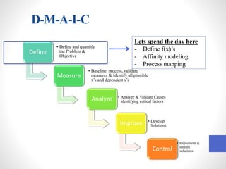 D-M-A-I-C
Define
• Define and quantify
the Problem &
Objective
Measure
• Baseline process, validate
measures & Identify all possible
x’s and dependent y’s
Analyze • Analyze & Validate Causes
identifying critical factors
Improve • Develop
Solutions
Control
• Implement &
sustain
solutions
Lets spend the day here
- Define f(x)’s
- Affinity modeling
- Process mapping
 