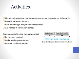 Activities
 Element of project work that requires an action to produce a deliverable.
 Have an expected duration.
 Consume budget and/or human resources.
 Are named in verb-noun format.
Example: Activities in a company project.
 Revise user manual.
 Make a sales presentation.
 Reserve conference room.
Verb (Action) Noun (Deliverable)
Revise user manual
Expected duration determined by (whatever)
 