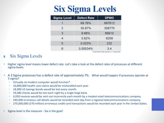 Six Sigma Levels
Six Sigma Levels
• Higher sigma level means lower defect rate. Let’s take a look at the defect rates of processes at different
sigma levels.
• A 3 Sigma processes has a defect rate of approximately 7%. What would happen if processes operate at
3 sigma?
• Virtually no modern computer would function*.
• 10,800,000 health care claims would be mishandled each year.
• 18,900 US Savings bonds would be lost every month.
• 54,000 checks would be lost each night by a single large bank.
• 4,050 invoices would be sent out incorrectly each month by a modest-sized telecommunications company.
• 540,000 erroneous call details would be recorded each day from a regional telecommunications company.
• 270,000,000 (270 million) erroneous credit card transactions would be recorded each year in the United States.
• Sigma level is the measure - Six is the goal!
 