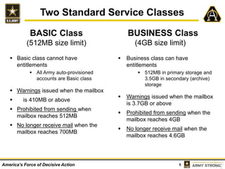 5America’s Force of Decisive Action
Two Standard Service Classes
 Basic class cannot have
entitlements
 All Army auto-provisioned
accounts are Basic class
 Warnings issued when the mailbox
 is 410MB or above
 Prohibited from sending when
mailbox reaches 512MB
 No longer receive mail when the
mailbox reaches 700MB
BASIC Class
(512MB size limit)
BUSINESS Class
(4GB size limit)
 Business class can have
entitlements
 512MB in primary storage and
3.5GB in secondary (archive)
storage
 Warnings issued when the mailbox
is 3.7GB or above
 Prohibited from sending when the
mailbox reaches 4GB
 No longer receive mail when the
mailbox reaches 4.6GB
 