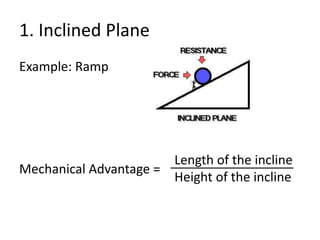1. Inclined Plane
Example: Ramp
Mechanical Advantage =
Length of the incline
Height of the incline
 