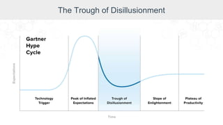 The Trough of Disillusionment
 