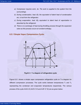 Refrigeration Cycles Prof. U.S.P. Shet , Prof. T. Sundararajan and Prof. J.M . Mallikarjuna
Indian Institute of Technology Madras
a) Compressor requires work, δw. The work is supplied to the system from the
surroundings.
b) During condensation, heat δQ1 the equivalent of latent heat of condensation
etc, is lost from the refrigerator.
c) During evaporation, heat δQ2 equivalent to latent heat of vaporization is
absorbed by the refrigerant.
d) There is no exchange of heat during throttling process through the expansion
valve as this process occurs at constant enthalpy.
6.5.1 Simple Vapor Compression Cycle:
T1
T2
350
c
-300
C
D
T A B' B
B"
C'
C
C"
P Q R' R S
T
Fig.6.5.1. T-s diagram of refrigeration cycle
Figure 6.5.1 shows a simple vapor compression refrigeration cycle on T-s diagram for
different compression processes. The cycle works between temperatures T1 and T2
representing the condenser and evaporator temperatures respectively. The various
process of the cycle A-B-C-D (A-B’-C’-D and A-B”-C”-D) are as given below:
 