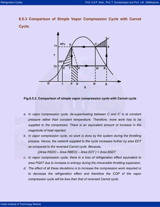 Refrigeration Cycles Prof. U.S.P. Shet , Prof. T. Sundararajan and Prof. J.M . Mallikarjuna
Indian Institute of Technology Madras
6.5.3 Comparison of Simple Vapor Compression Cycle with Carnot
Cycle:
T1
T2
350
c
-300C
D
T A B' B
C'
C
L Q R' R
E
O
T
S
P
S
Fig.6.5.3. Comparison of simple vapor compression cycle with Carnot cycle
a. In vapor compression cycle, de-superheating between C and C’ is at constant
pressure rather than constant temperature. Therefore, more work has to be
supplied to the compressor. There is an equivalent amount of increase in the
magnitude of heat rejected.
b. In vapor compression cycle, no work is done by the system during the throttling
process. Hence, the network supplied to the cycle increases further by area EDT
as compared to the reversed Carnot cycle. Because,
{(Area RSDO – Area RBEO) – Area EDT } = Area BSDT
c. In vapor compression cycle, there is a loss of refrigeration effect equivalent to
area PQAT due to increase in entropy during the irreversible throttling expansion.
d. The effect of all these deviations is to increase the compression work required or
to decrease the refrigeration effect and therefore the COP of the vapor
compression cycle will be less than that of reversed Carnot cycle.
 