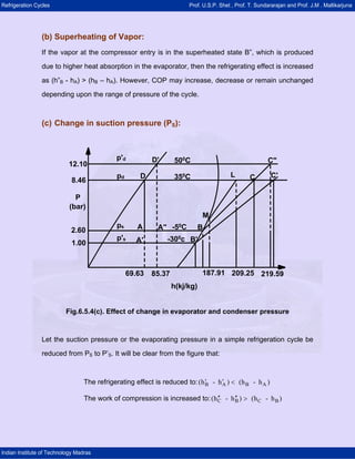 Refrigeration Cycles Prof. U.S.P. Shet , Prof. T. Sundararajan and Prof. J.M . Mallikarjuna
Indian Institute of Technology Madras
(b) Superheating of Vapor:
If the vapor at the compressor entry is in the superheated state B”, which is produced
due to higher heat absorption in the evaporator, then the refrigerating effect is increased
as (h”B - hA) > (hB – hA). However, COP may increase, decrease or remain unchanged
depending upon the range of pressure of the cycle.
(c) Change in suction pressure (PS):
p'd D'
pd D
500C
350C
-50C
-300c
A"A
A'
P
(bar)
2.60
1.00
69.63 85.37 187.91 209.25 219.59
h(kj/kg)
L
C"
C C'
12.10
8.46
ps
p's
M
B
B'
Fig.6.5.4(c). Effect of change in evaporator and condenser pressure
Let the suction pressure or the evaporating pressure in a simple refrigeration cycle be
reduced from PS to P’S. It will be clear from the figure that:
The refrigerating effect is reduced to: B A B A(h - h ) (h - h )′ ′ <
The work of compression is increased to: C B C B(h - h ) (h - h )′′ ′′ >
 