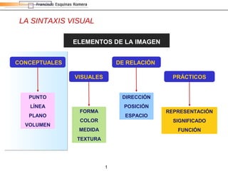 1
LA SINTAXIS VISUAL
ELEMENTOS DE LA IMAGEN
CONCEPTUALES
PUNTO
LÍNEA
PLANO
VOLUMEN
VISUALES
FORMA
COLOR
MEDIDA
TEXTURA
DE ...
