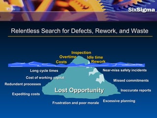 Relentless Search for Defects, Rework, and WasteRelentless Search for Defects, Rework, and Waste
Lost OpportunityLost Opportunity
Idle timeIdle time
ReworkRework
InspectionInspection
OvertimeOvertime
CostsCosts
Near-miss safety incidentsNear-miss safety incidents
Missed commitmentsMissed commitments
Long cycle timesLong cycle times
Expediting costsExpediting costs
Inaccurate reportsInaccurate reports
Frustration and poor moraleFrustration and poor morale
Redundant processesRedundant processes
Cost of working capitalCost of working capital
Excessive planningExcessive planning
 