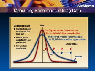 Measuring Performance Using DataMeasuring Performance Using Data
 