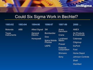Could Six Sigma Work in Bechtel?Could Six Sigma Work in Bechtel?
19851985--9292 19931993--9494 19941994--9696 19961996--9797 1997-991997-99 2000 …2000 …
MotorolaMotorola
TexasTexas
InstrumentsInstruments
ABBABB Allied SignalAllied Signal
GeneralGeneral
ElectricElectric
HoneywellHoneywell
3M3M
BombardierBombardier
DowDow
Nokia MobileNokia Mobile
PhonesPhones
USPSUSPS
AveryAvery
DennisonDennison
CraneCrane
LockheedLockheed
MartinMartin
PraxairPraxair
PolaroidPolaroid
CorporationCorporation
ShimanoShimano
SonySony
AMEXAMEX
Air ProductsAir Products
& Chemicals& Chemicals
CelaneseCelanese
CitigroupCitigroup
DuPontDuPont
FordFord
Home DepotHome Depot
Johnson ControlsJohnson Controls
ShellShell
Wal-MartWal-Mart
 