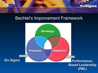 Bechtel’s Improvement FrameworkBechtel’s Improvement Framework
Six SigmaSix Sigma Performance-Performance-
Based LeadershipBased Leadership
(PBL)(PBL)
 