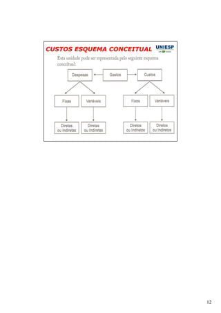 12 
CUSTOS ESQUEMA CONCEITUAL 
23 
