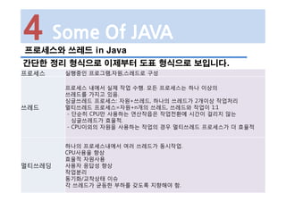 프로세스와 쓰레드 in Java
4 Some Of JAVA
간단한 정리 형식으로 이제부터 도표 형식으로 보입니다.
프로세스 실행중인 프로그램,자원,스레드로 구성
쓰레드
프로세스 내에서 실제 작업 수행. 모든 프로세스는 하나 이상의
쓰레드를 가지고 있음.
싱글쓰레드 프로세스: 자원+쓰레드, 하나의 쓰레드가 2개이상 작업처리
멀티쓰레드 프로세스=자원+n개의 쓰레드, 쓰레드와 작업이 1:1
- 단순히 CPU만 사용하는 연산작읍은 작업전환에 시간이 걸리지 않는
싱글쓰레드가 효율적.
- CPU이외의 자원을 사용하는 작업의 경우 멀티쓰레드 프로세스가 더 효율적
멀티쓰레딩
하나의 프로세스내에서 여러 쓰레드가 동시작업.
CPU사용율 향상
효율적 자원사용
사용자 응답성 향상
작업분리
동기화/교착상태 이슈
각 쓰레드가 균등한 부하를 갖도록 지향해야 함.
 