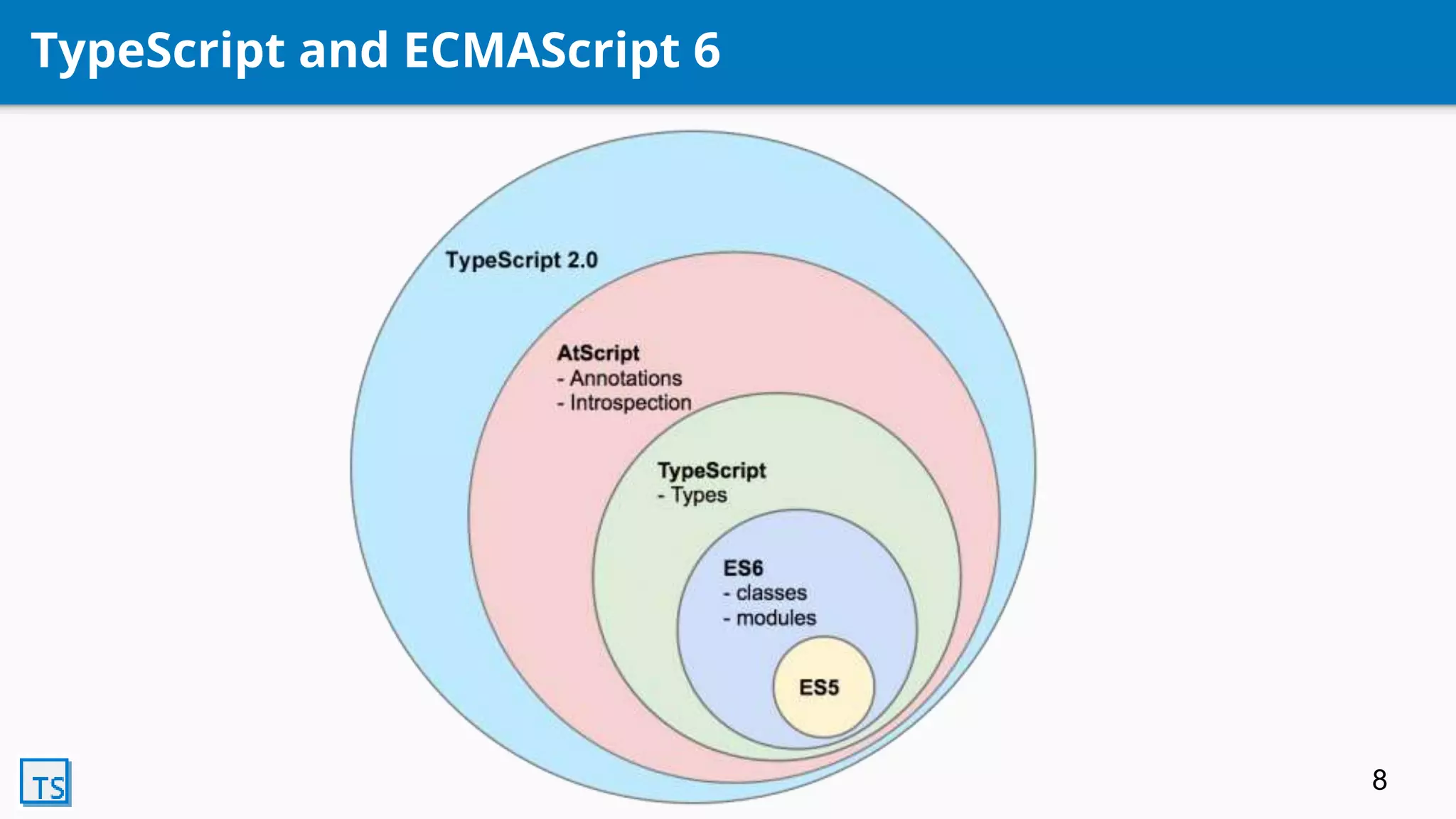 TypeScript and ECMAScript 6
8
 