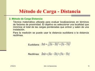 27/05/16 Adm. de Operaciones 19
2. Método de Carga Distancia:
Técnica matemática utilizada para evaluar localizaciones en términos
de factores de proximidad. El objetivo es seleccionar una localidad que
minimice el total de las cargas ponderadas que entran y salen de una
instalación.
Para la medición se puede usar la distancia euclidiana o la distancia
rectilínea.
Euclidiana :
Rectilínea:
Método de Carga - Distancia
 