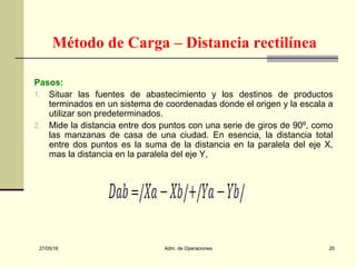 27/05/16 Adm. de Operaciones 20
Pasos:
1. Situar las fuentes de abastecimiento y los destinos de productos
terminados en un sistema de coordenadas donde el origen y la escala a
utilizar son predeterminados.
2. Mide la distancia entre dos puntos con una serie de giros de 90º, como
las manzanas de casa de una ciudad. En esencia, la distancia total
entre dos puntos es la suma de la distancia en la paralela del eje X,
mas la distancia en la paralela del eje Y,
Método de Carga – Distancia rectilínea
 