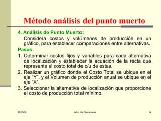 27/05/16 Adm. de Operaciones 24
4. Análisis de Punto Muerto:
Considera costos y volúmenes de producción en un
gráfico, para establecer comparaciones entre alternativas.
Pasos:
1. Determinar costos fijos y variables para cada alternativa
de localización y establecer la ecuación de la recta que
represente el costo total de c/u de estas.
2. Realizar un gráfico donde el Costo Total se ubique en el
eje “Y”, y el Volumen de producción anual se ubique en el
eje “X”.
3. Seleccionar la alternativa de localización que proporcione
el costo de producción total mínimo.
Método análisis del punto muerto
 
