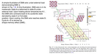 6 shape memory alloy effect and processing | PDF