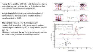 6 shape memory alloy effect and processing | PDF