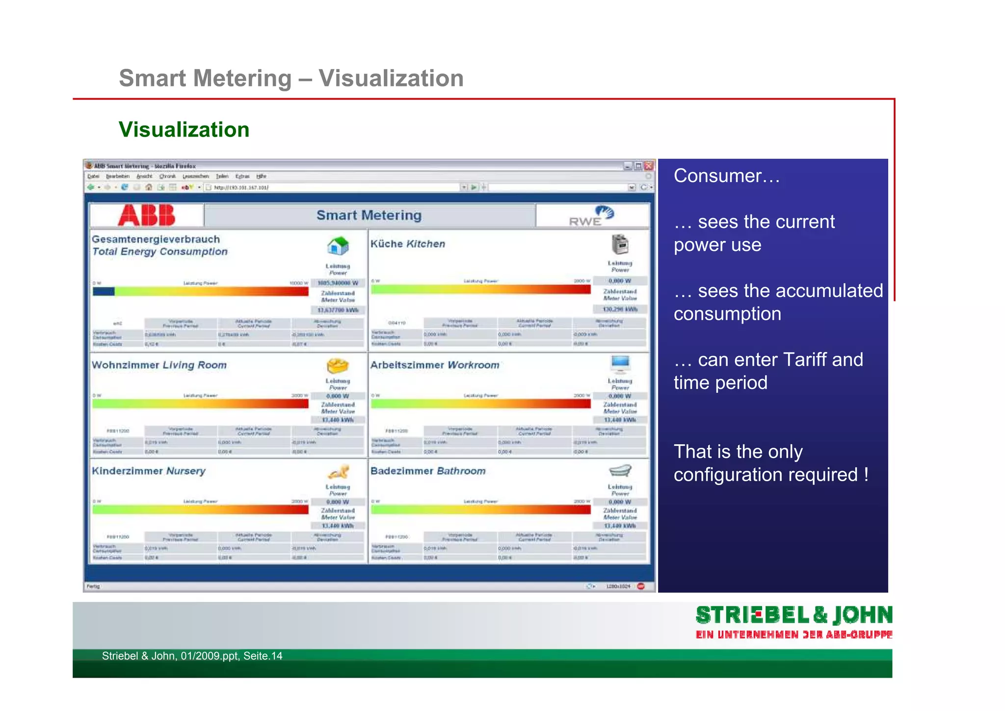 Striebel & John, 01/2009.ppt, Seite.14
Visualization
…
…
…
Consumer…
… sees the current
power use
… sees the accumulated
consumption
… can enter Tariff and
time period
That is the only
configuration required !
Smart Metering – Visualization
 