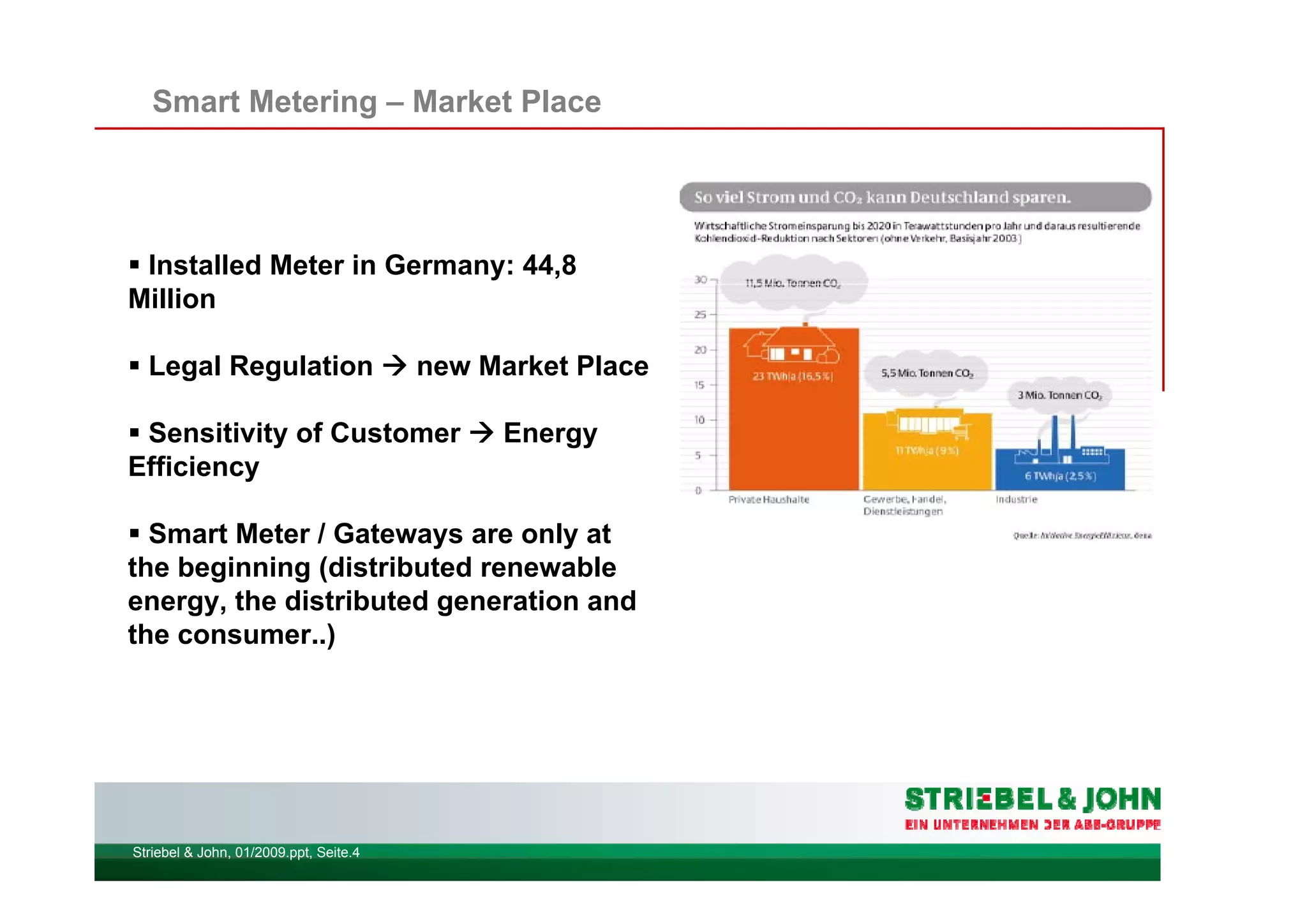 Striebel & John, 01/2009.ppt, Seite.4
Smart Metering – Market Place
Installed Meter in Germany: 44,8
Million
Legal Regulation new Market Place
Sensitivity of Customer Energy
Efficiency
Smart Meter / Gateways are only at
the beginning (distributed renewable
energy, the distributed generation and
the consumer..)
 