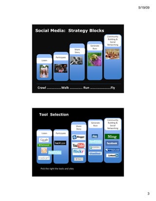 8 Principles for Using Social Media Effectively, by Beth Kanter