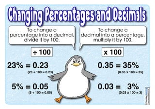 To change a
percentage into a decimal,
divide it by 100.
To change a
decimal into a percentage,
multiply it by 100.
23% = 0.23
(23 ÷ 100 = 0.23)
5% = 0.05
(5 ÷ 100 = 0.05)
0.35 = 35%
(0.35 x 100 = 35)
0.03 = 3%
(0.03 x 100 = 3)
www.teachingpacks.co.uk
©
÷ 100 x 100
 
