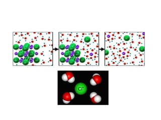 การละลายของ NaCl ในนํ้า
Cl-
 