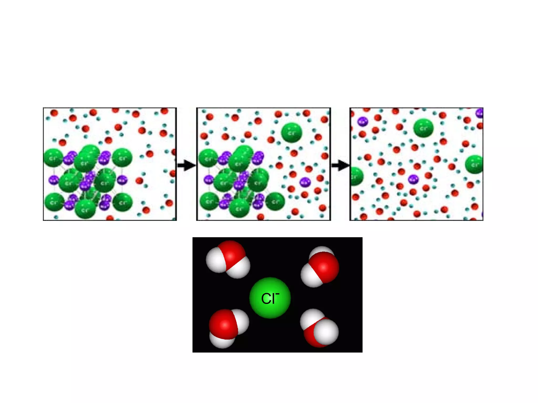 การละลายของ NaCl ในนํ้า
Cl-
 