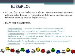 EJEMPLO:
• SITUACIÓN DE UN NIÑO DE 7 AÑOS: “comer o no comer un dulce
delicioso antes de cenar”… (encuentra un dulce en su mochila, antes de
la hora de comida y antes de llegar a su casa).
• MAPA DE PENSAMIENTO:
▫ Sombrero blanco: “…sobró un bombón de chocolate en mi mochila…”
▫ Sombrero rojo: “…ay… yo a-d-o-r-o el chocolate a cualquier hora…”
▫ Sombrero amarillo: “…el dulce me dá energía y sabe delicioso…”
▫ Sombrero negro: “… además de estropear los dientes, mi mamá me va a
matar si como dulce antes de cenar…”
▫ Sombrero verde: “… puedo dejarlo para después de la cena, como postre…”
▫ Sombrero azul: “… ok, nada de dulces ahorita…”
 