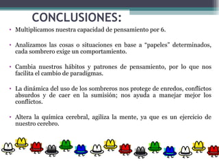 CONCLUSIONES:
• Multiplicamos nuestra capacidad de pensamiento por 6.
• Analizamos las cosas o situaciones en base a “papeles” determinados,
cada sombrero exige un comportamiento.
• Cambia nuestros hábitos y patrones de pensamiento, por lo que nos
facilita el cambio de paradigmas.
• La dinámica del uso de los sombreros nos protege de enredos, conflictos
absurdos y de caer en la sumisión; nos ayuda a manejar mejor los
conflictos.
• Altera la química cerebral, agiliza la mente, ya que es un ejercicio de
nuestro cerebro.
 