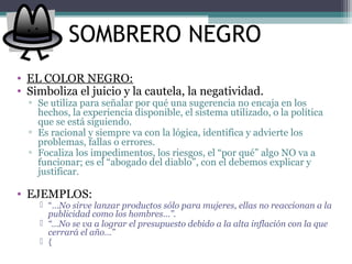 SOMBRERO NEGRO
• EL COLOR NEGRO:
• Simboliza el juicio y la cautela, la negatividad.
▫ Se utiliza para señalar por qué una sugerencia no encaja en los
hechos, la experiencia disponible, el sistema utilizado, o la política
que se está siguiendo.
▫ Es racional y siempre va con la lógica, identifica y advierte los
problemas, fallas o errores.
▫ Focaliza los impedimentos, los riesgos, el “por qué” algo NO va a
funcionar; es el “abogado del diablo”, con el debemos explicar y
justificar.
• EJEMPLOS:
 “…No sirve lanzar productos sólo para mujeres, ellas no reaccionan a la
publicidad como los hombres…”.
 “…No se va a lograr el presupuesto debido a la alta inflación con la que
cerrará el año…”
 {
 