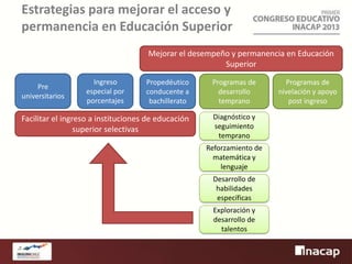 Estrategias para mejorar el acceso y
permanencia en Educación Superior
Mejorar el desempeño y permanencia en Educación
Superior
Ingreso
especial por
porcentajes

Propedéutico
conducente a
bachillerato

Programas de
desarrollo
temprano

Facilitar el ingreso a instituciones de educación
superior selectivas

Diagnóstico y
seguimiento
temprano

Pre
universitarios

Reforzamiento de
matemática y
lenguaje
Desarrollo de
habilidades
específicas
Exploración y
desarrollo de
talentos

Programas de
nivelación y apoyo
post ingreso

 