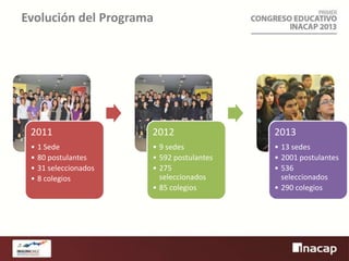 Evolución del Programa

2011

2012

2013

• 1 Sede
• 80 postulantes
• 31 seleccionados
• 8 colegios

• 9 sedes
• 592 postulantes
• 275
seleccionados
• 85 colegios

• 13 sedes
• 2001 postulantes
• 536
seleccionados
• 290 colegios

 