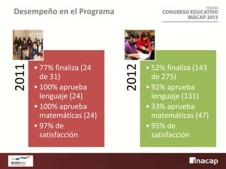 • 77% finaliza (24
de 31)
• 100% aprueba
lenguaje (24)
• 100% aprueba
matemáticas (24)
• 97% de
satisfacción

2012

2011

Desempeño en el Programa

• 52% finaliza (143
de 275)
• 92% aprueba
lenguaje (131)
• 33% aprueba
matemáticas (47)
• 95% de
satisfacción

 