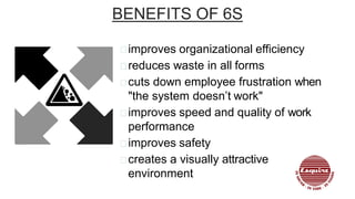BENEFITS OF 6S
improves organizational efficiency
reduces waste in all forms
cuts down employee frustration when
"the system doesn’t work"
improves speed and quality of work
performance
improves safety
creates a visually attractive
environment
 
